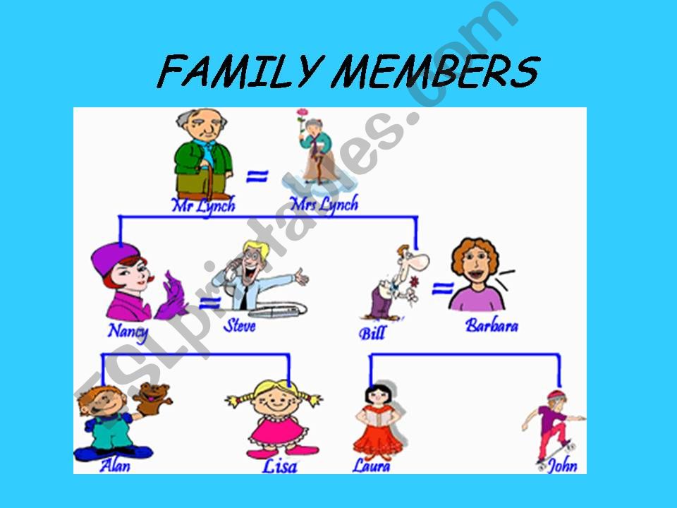 Family Members powerpoint