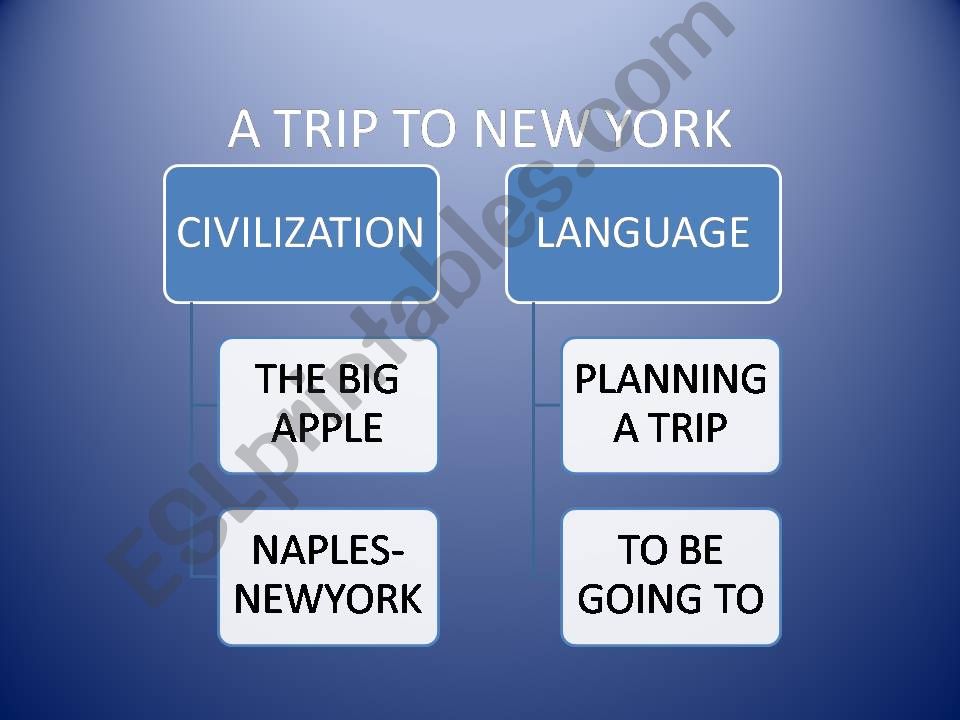a trip to  New York powerpoint