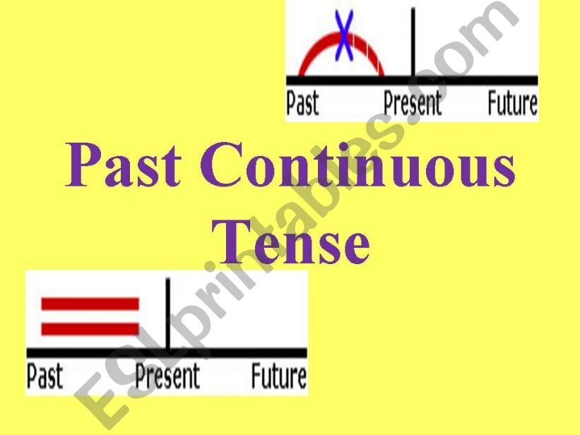 Past Continuous Tesne powerpoint