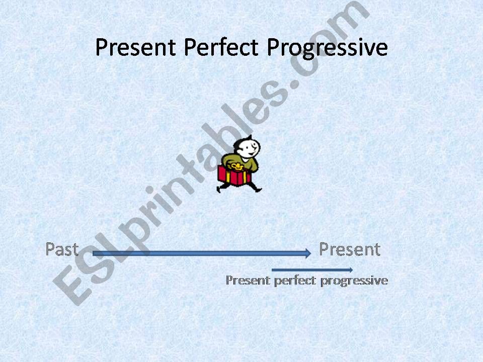 present perfect simple powerpoint