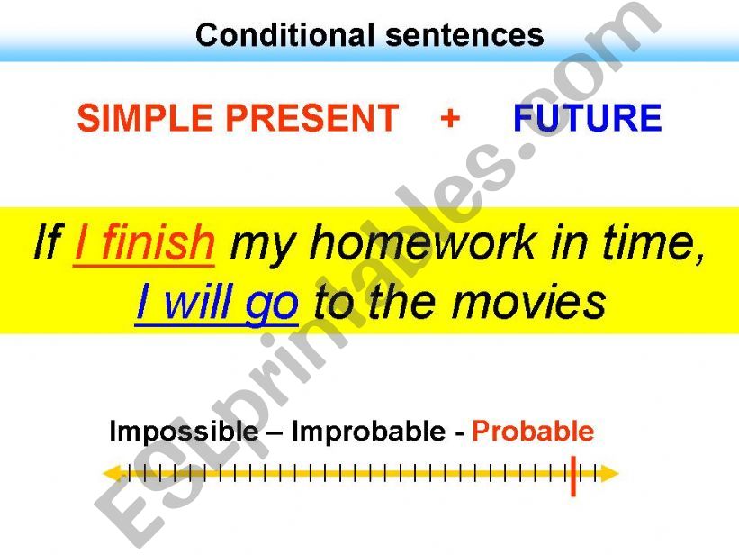 CONDITIONALS 1-2-3  powerpoint