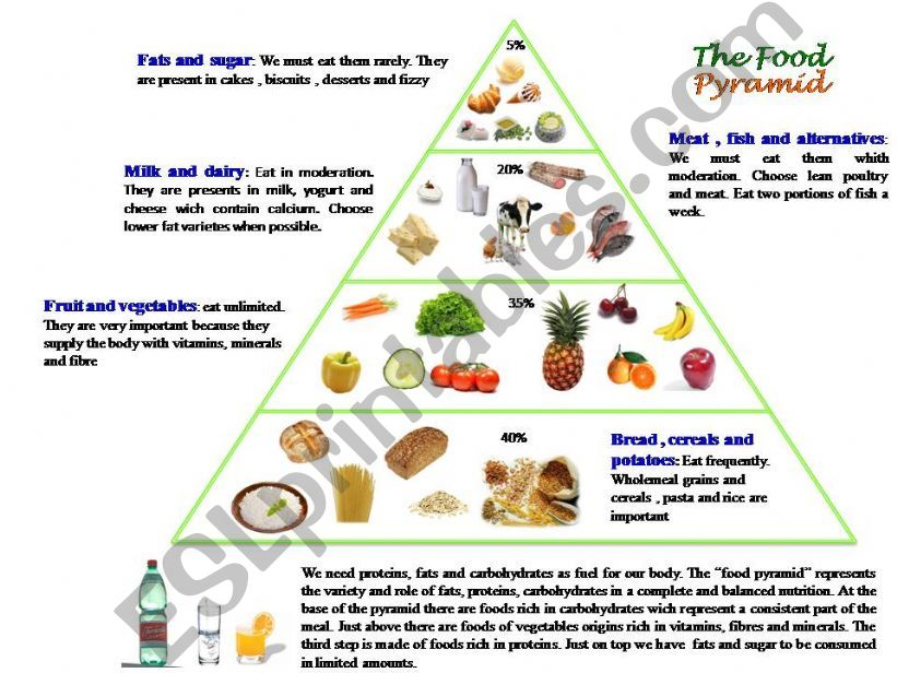 The food pyramid powerpoint