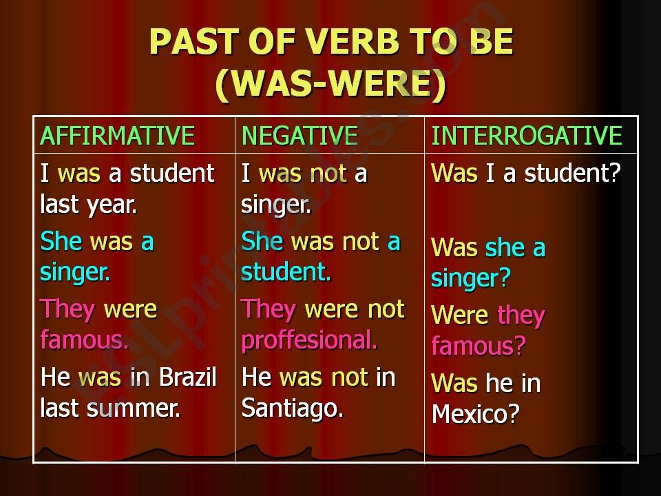 WAS WERE PAST OF VERB TO BE powerpoint