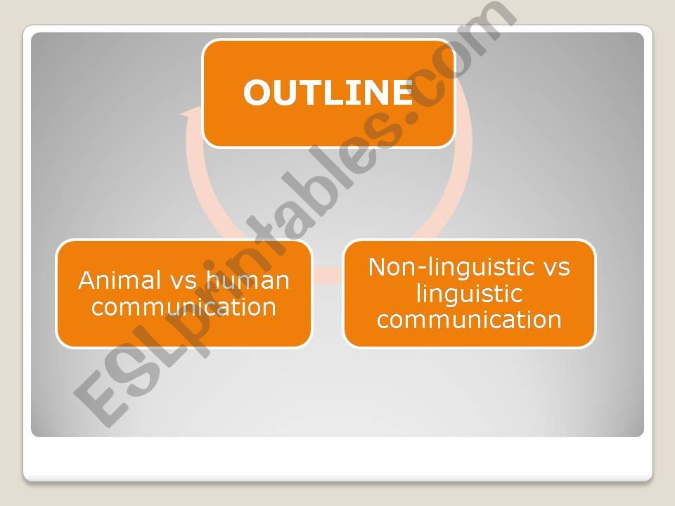 Types of communication powerpoint