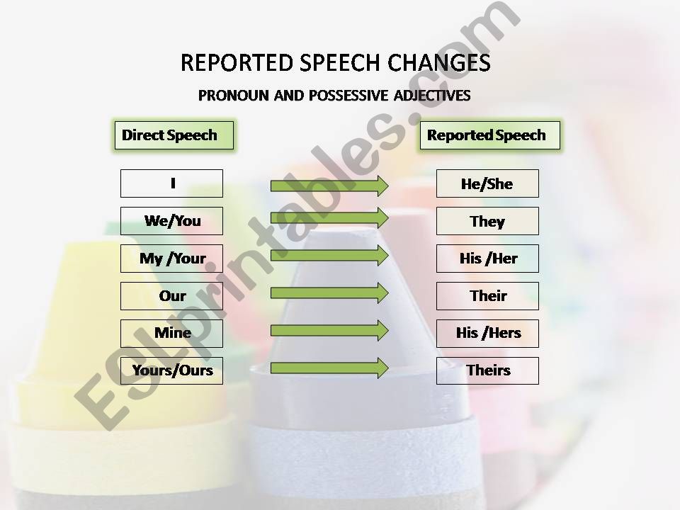 Reported Speech powerpoint