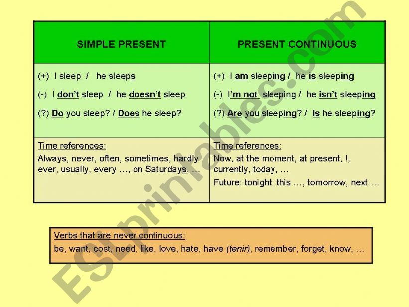 Present Simple or Present Continuous