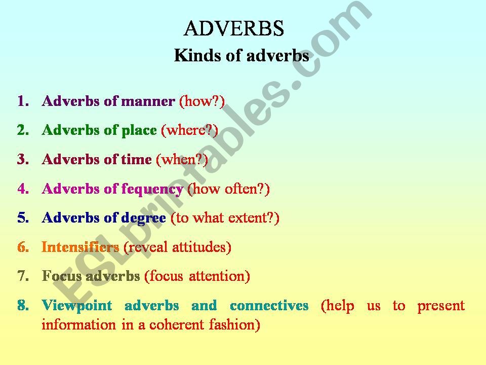 Adverbs powerpoint