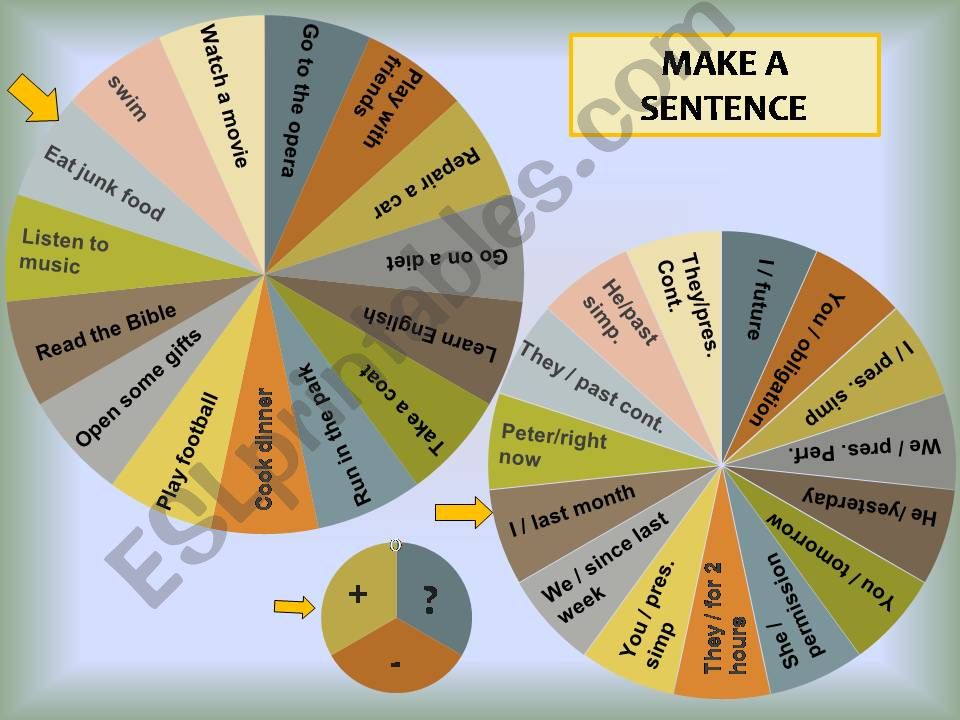Spin the wheel of grammar! powerpoint