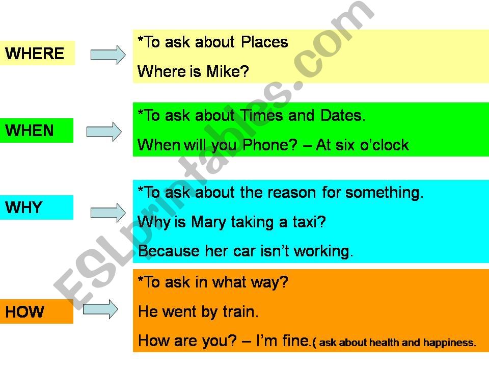 wh-questions powerpoint