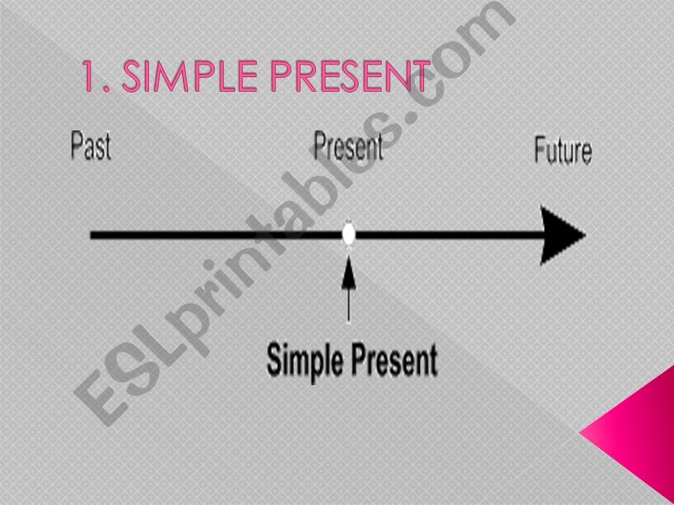 Present Simple powerpoint