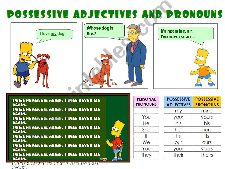 POSSESSIVE ADJECTIVES & PRONOUNS (animated + answers)