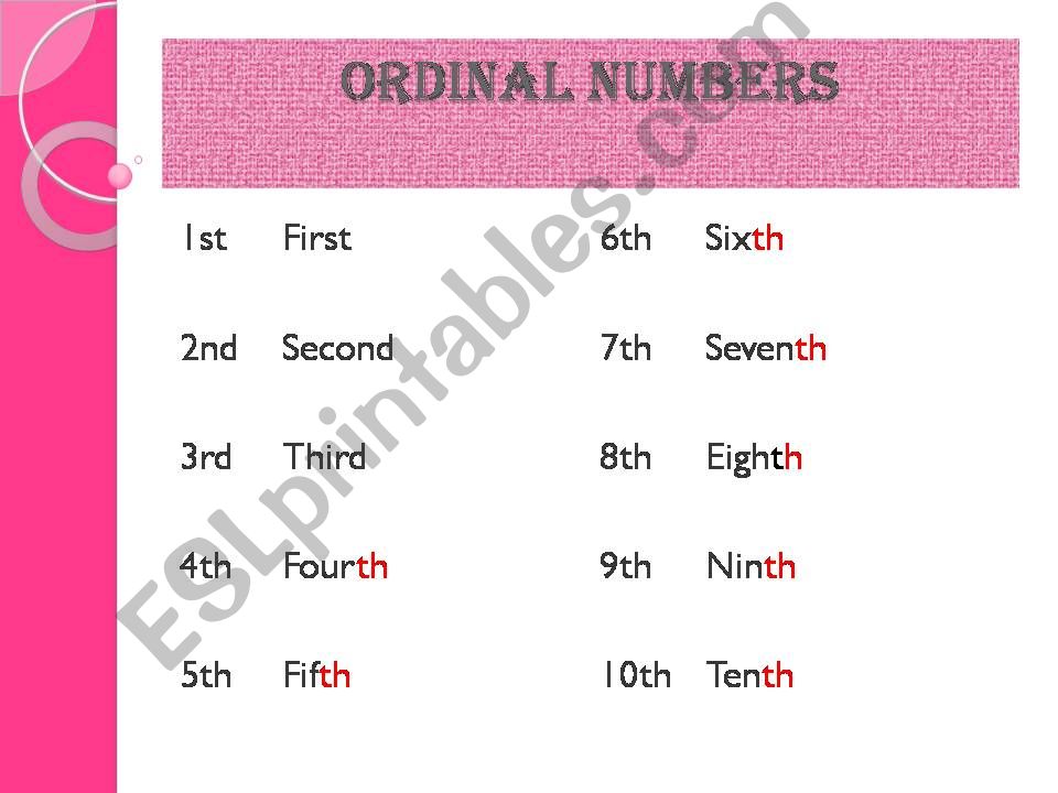 Orddinal Numbers powerpoint