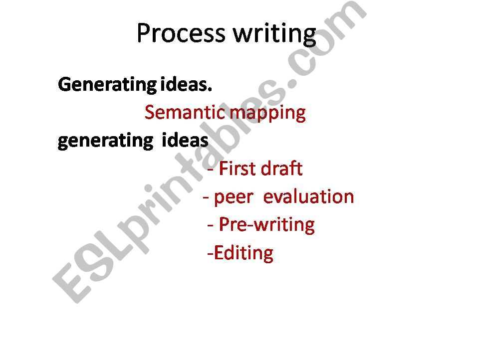  writing . powerpoint