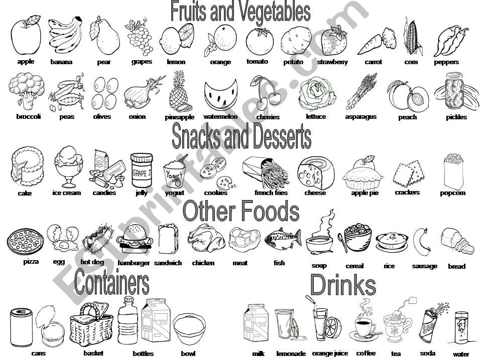 FOOD VOCABULARY powerpoint