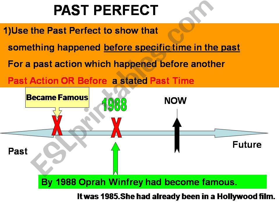 past perfect tense powerpoint