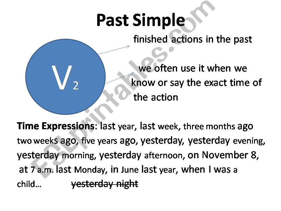 past simple vs. present perfect simple