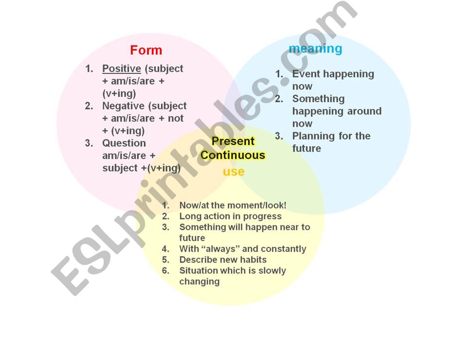 meaning form and use in context linguistic applications