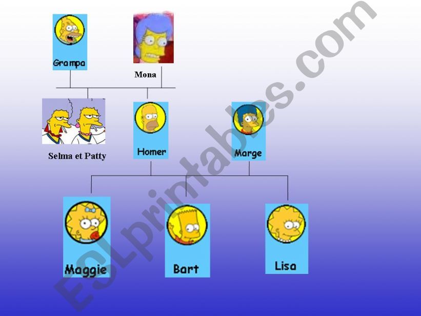 the family with the simpsons 2