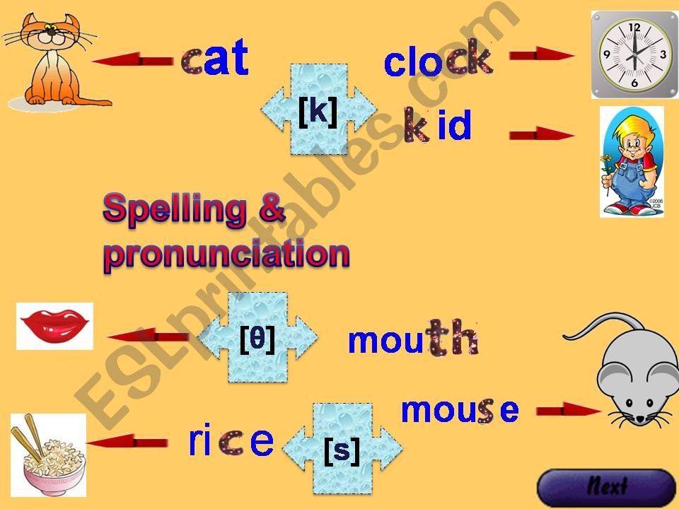 Phonetics (Pronounciation&Spelling) (c-k-ck/th-s-c)
