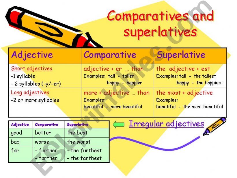 Comparatives and superlatives powerpoint