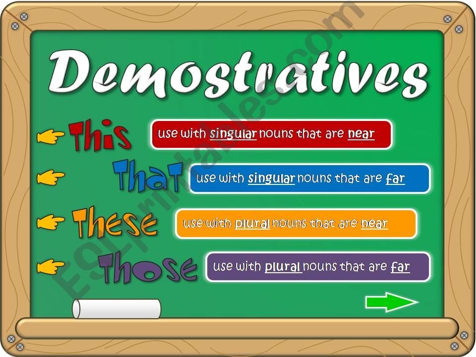 Demonstratives - game powerpoint
