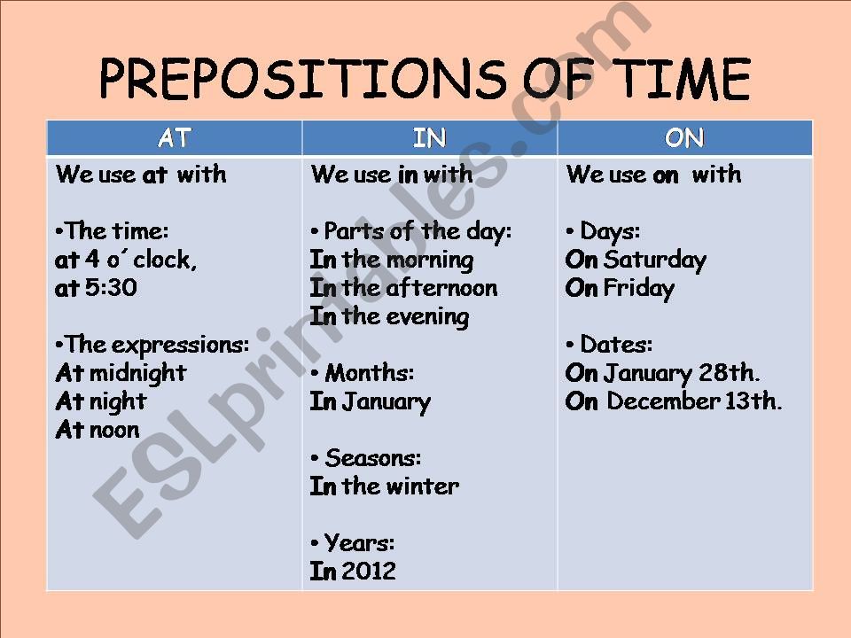 Prepositions of time powerpoint