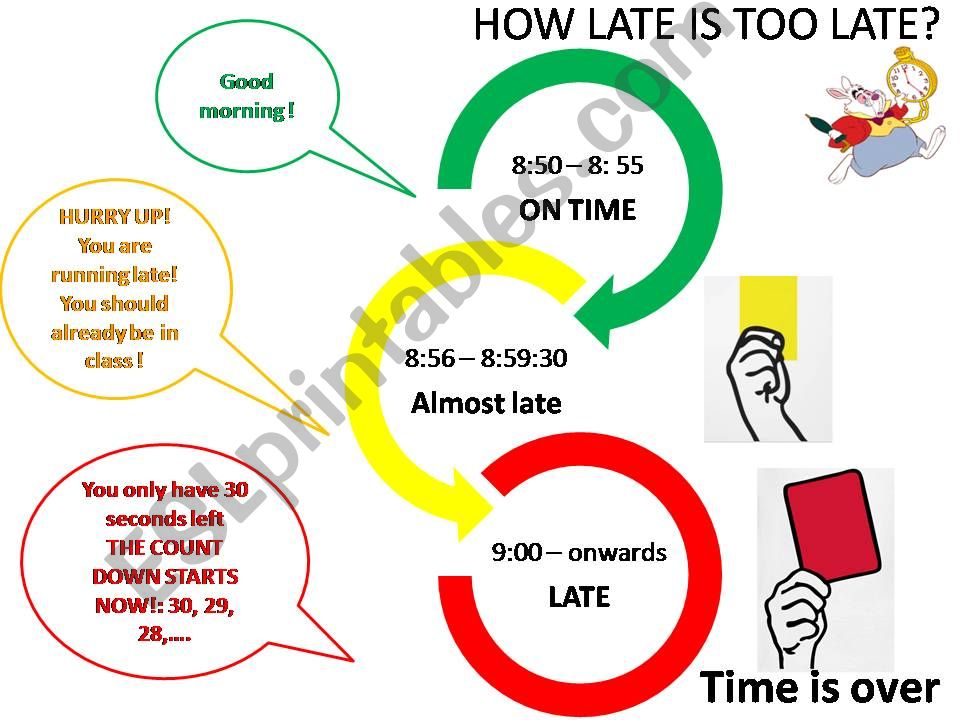 HOW LATE IS TOO LATE? powerpoint