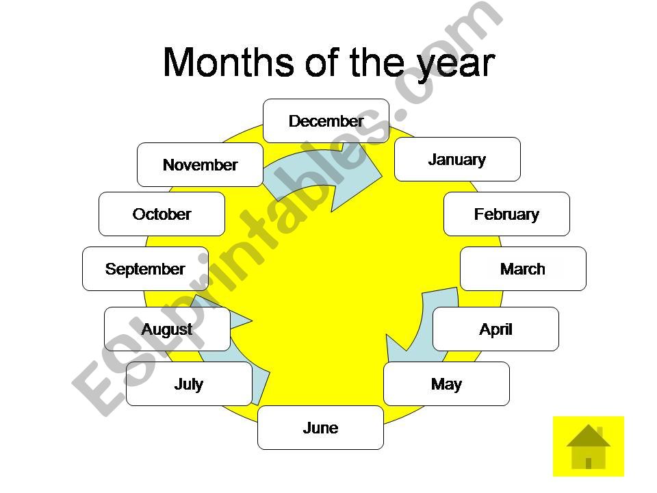 Months of the year powerpoint