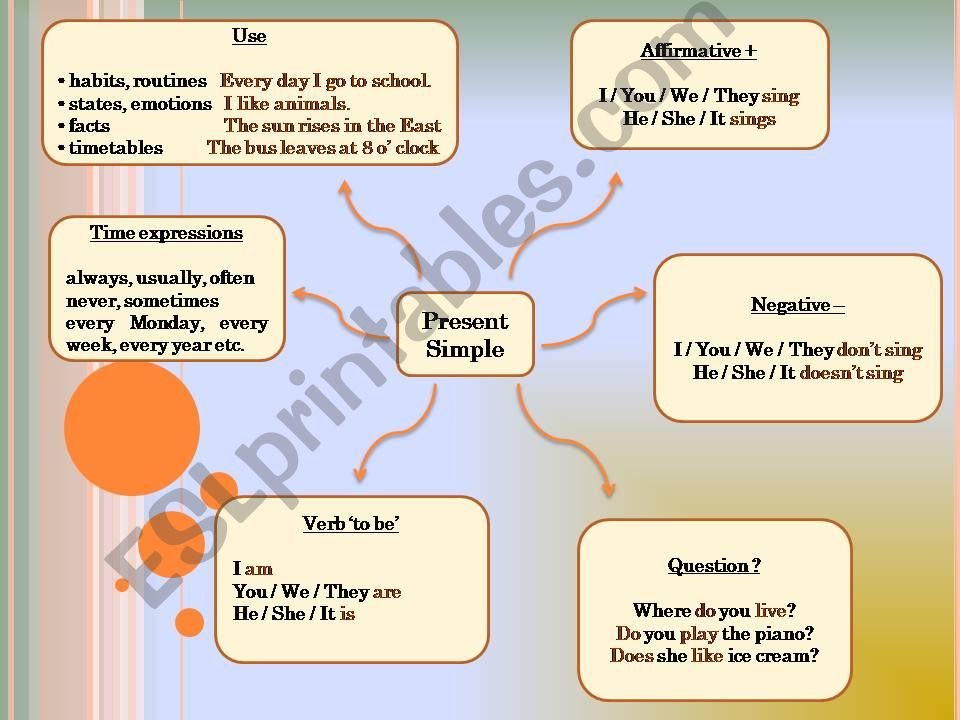 Present Simple mind map powerpoint