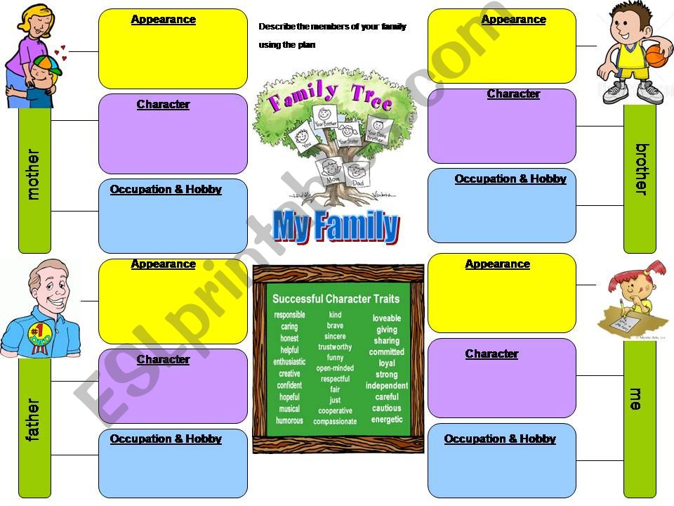 Family mind map with vocabulary