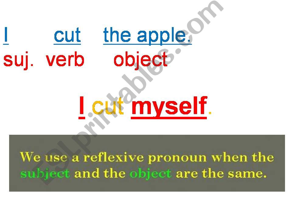 REFLEXIVE PRONOUNS powerpoint