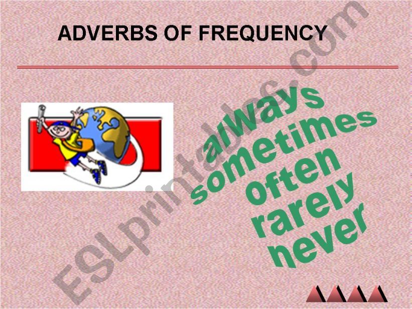 ADVERBS OF FREQUENCY powerpoint