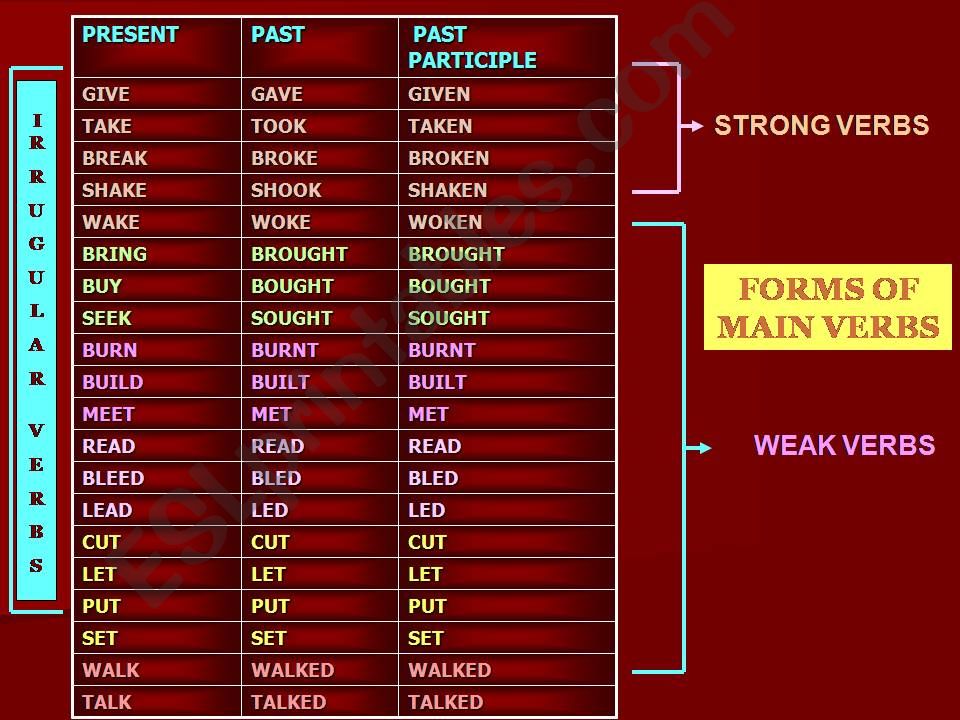 strong and weak verbs powerpoint