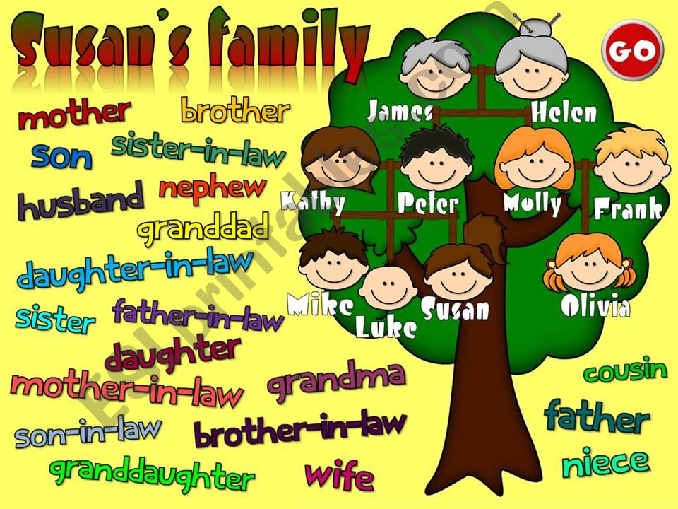 My family - GAME (1) powerpoint