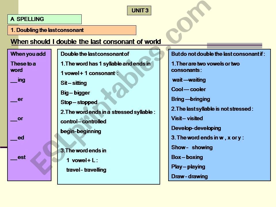 spelling rules powerpoint