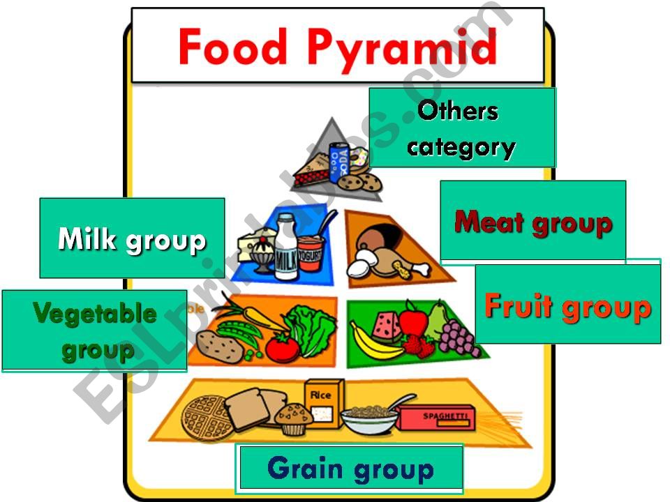 food pyramid powerpoint