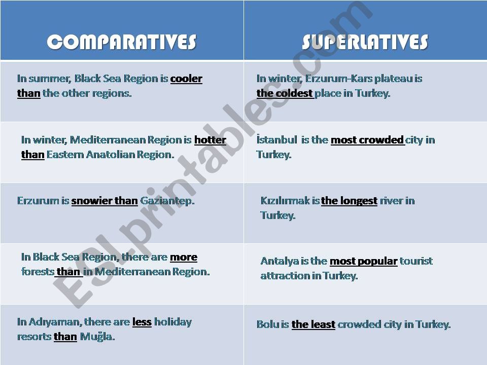 comperatives and superlatives powerpoint