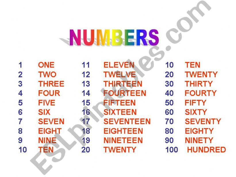 numbers animated powerpoint