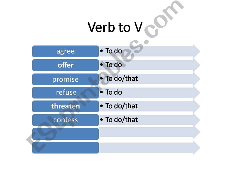 reporting verbs powerpoint