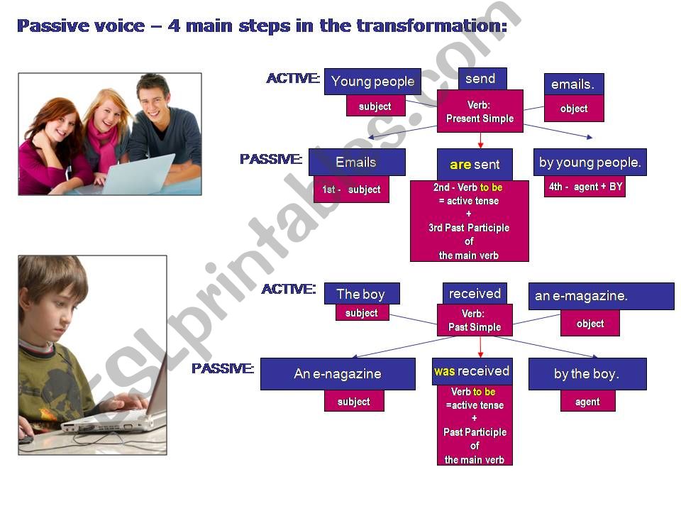 passive voice powerpoint