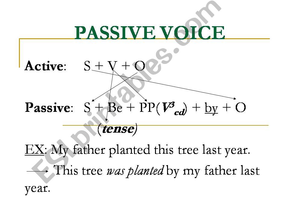 Passive_Voice powerpoint