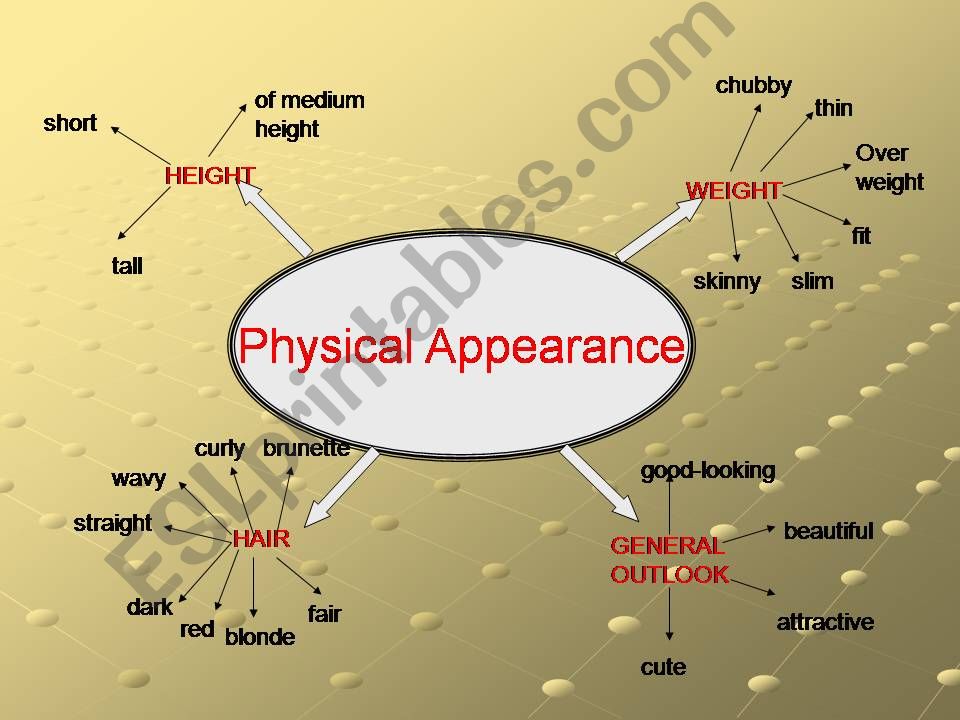 PHYSCAL APPEARANCE powerpoint