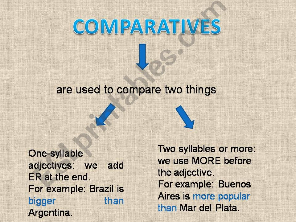 Power Point Presentation: Comparatives and Superlatives