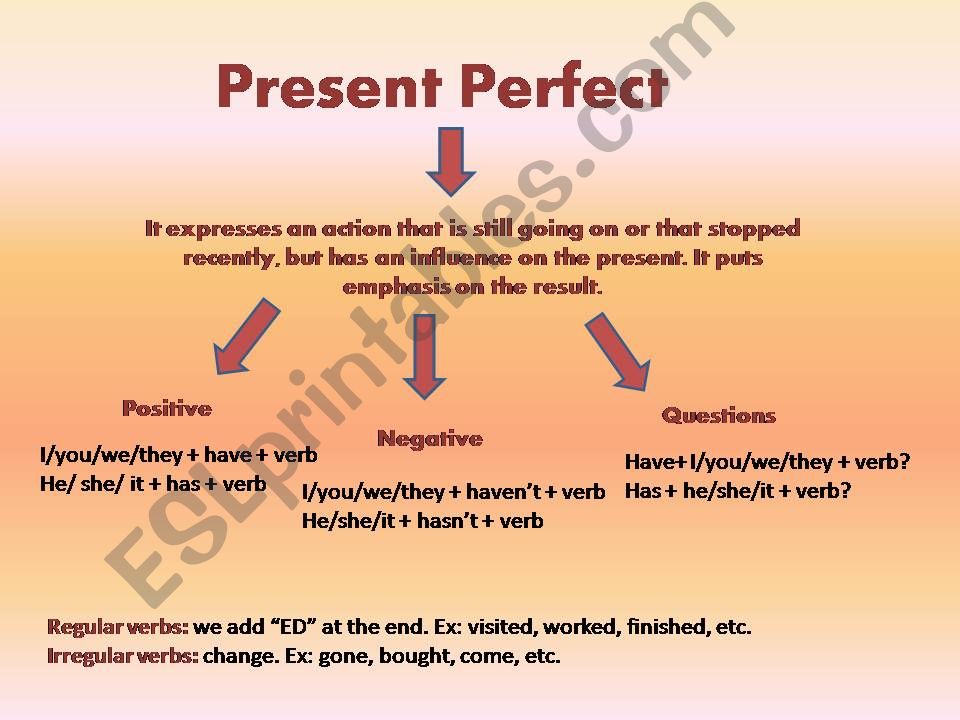 Power Point Presentation: Present Perfect Simple