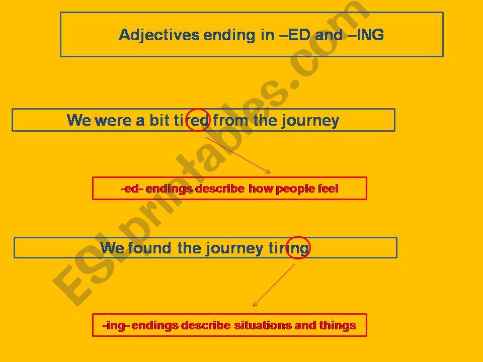 Adjectives with ed and ing endings