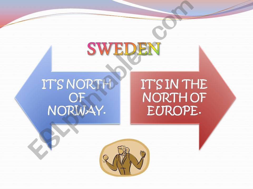 Countries and Directions (3/3) Editable