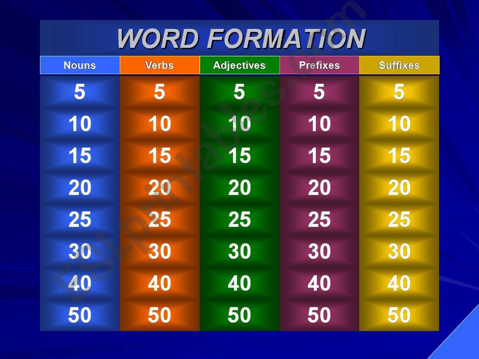 WORD FORMATION JEOPARDY powerpoint