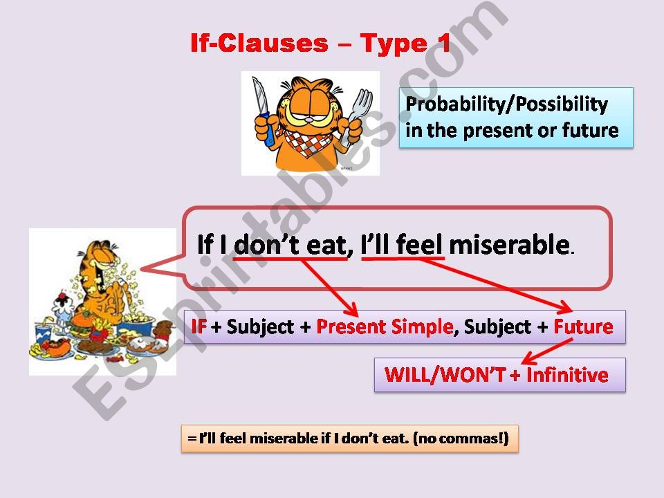 If-clauses type 1 powerpoint