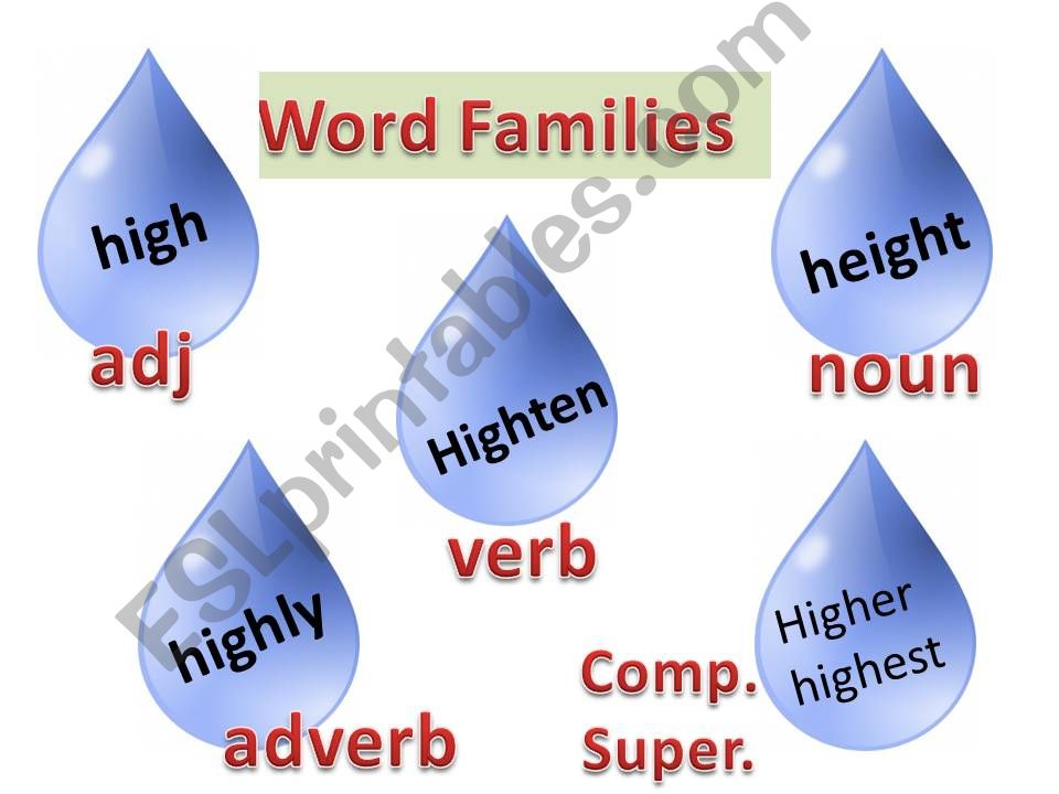 word families powerpoint