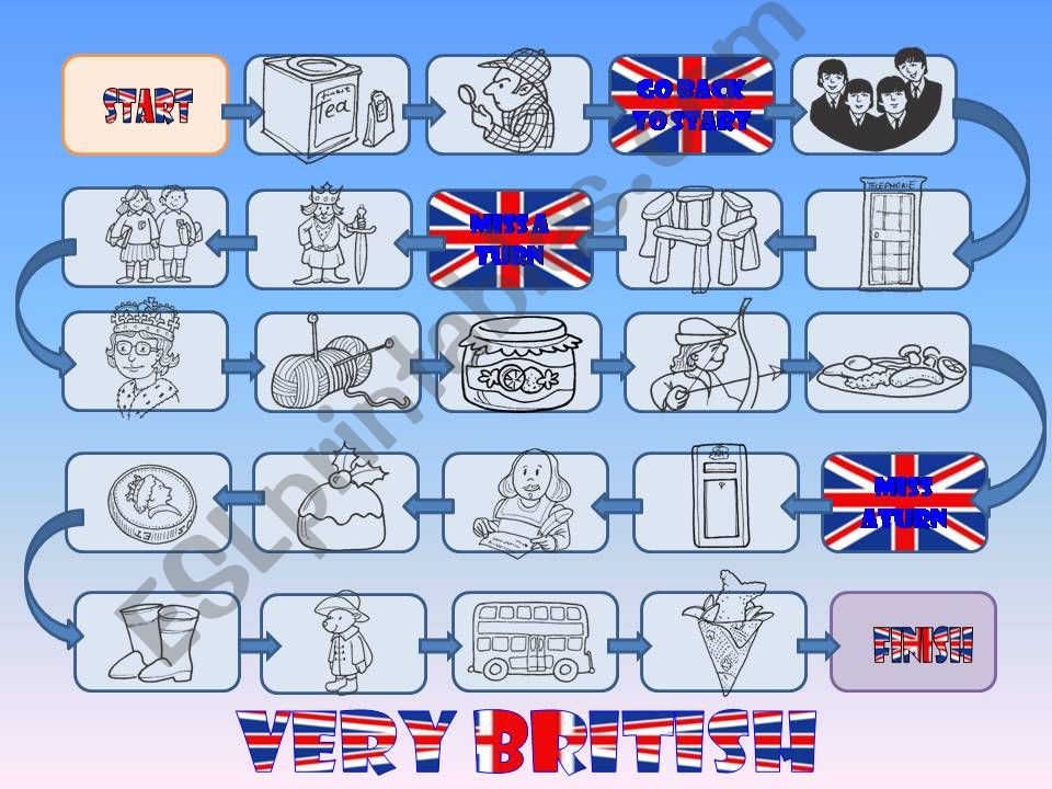 Very British powerpoint